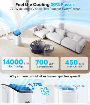 14,000 BTU 3-in-1 Portable Air Conditioner — Cools Up to 65m², Auto-Evaporation, Low Noise, Remote Control
